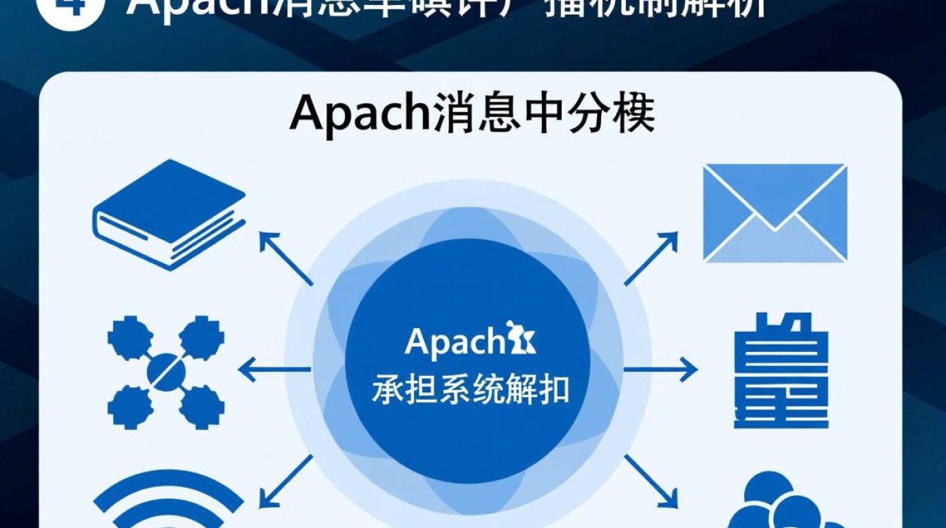 Apache消息中间件广播如何实现高可靠且不重复消费? Apache消息中间件广播如何实现高可靠且不重复消费?