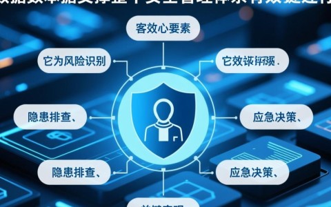 安全管理的基础数据具体指哪些核心要素？