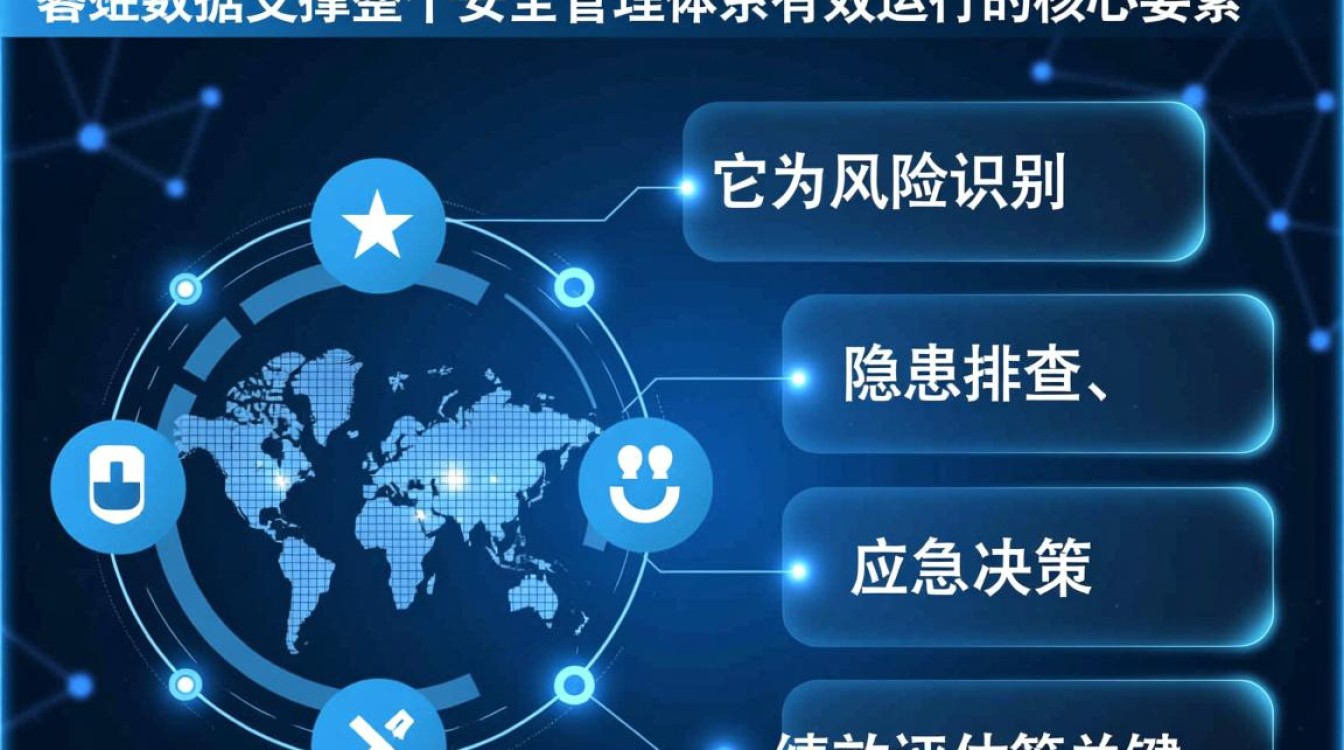 安全管理的基础数据具体指哪些核心要素? 安全管理的基础数据具体指哪些核心要素?