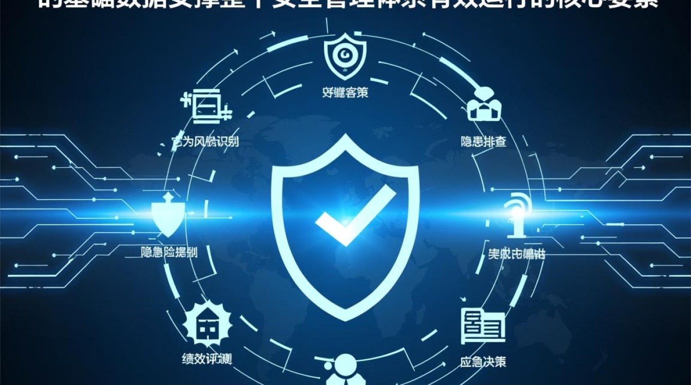 安全管理的基础数据具体指哪些核心要素? 安全管理的基础数据具体指哪些核心要素?