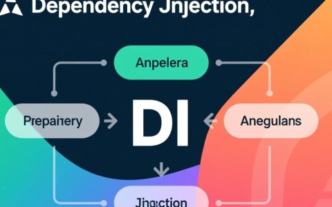 AngularJS依赖注入原理是如何实现的？底层机制是怎样的？