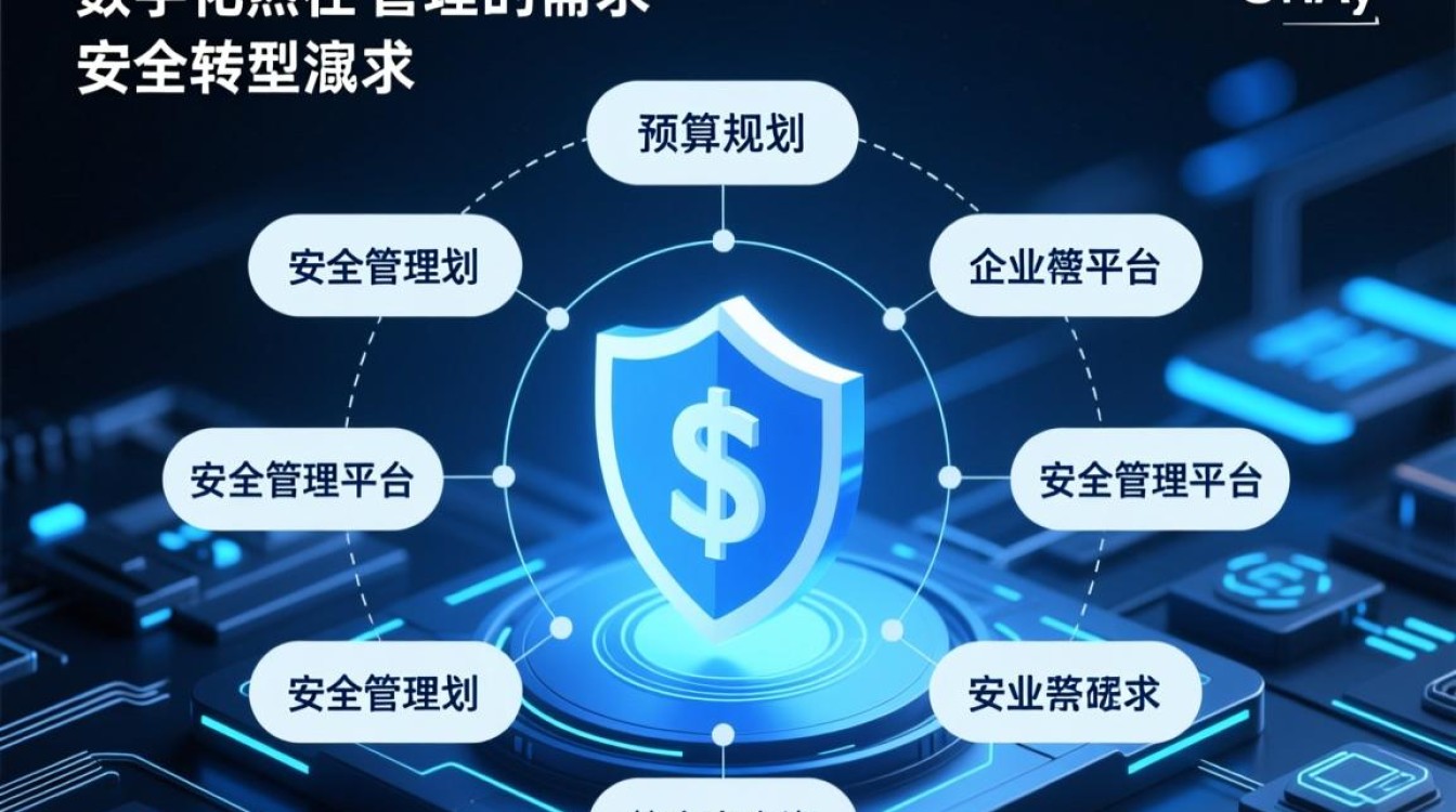 安全管理平台价格差异大,功能模块如何影响具体报价? 安全管理平台价格差异大,功能模块如何影响具体报价?