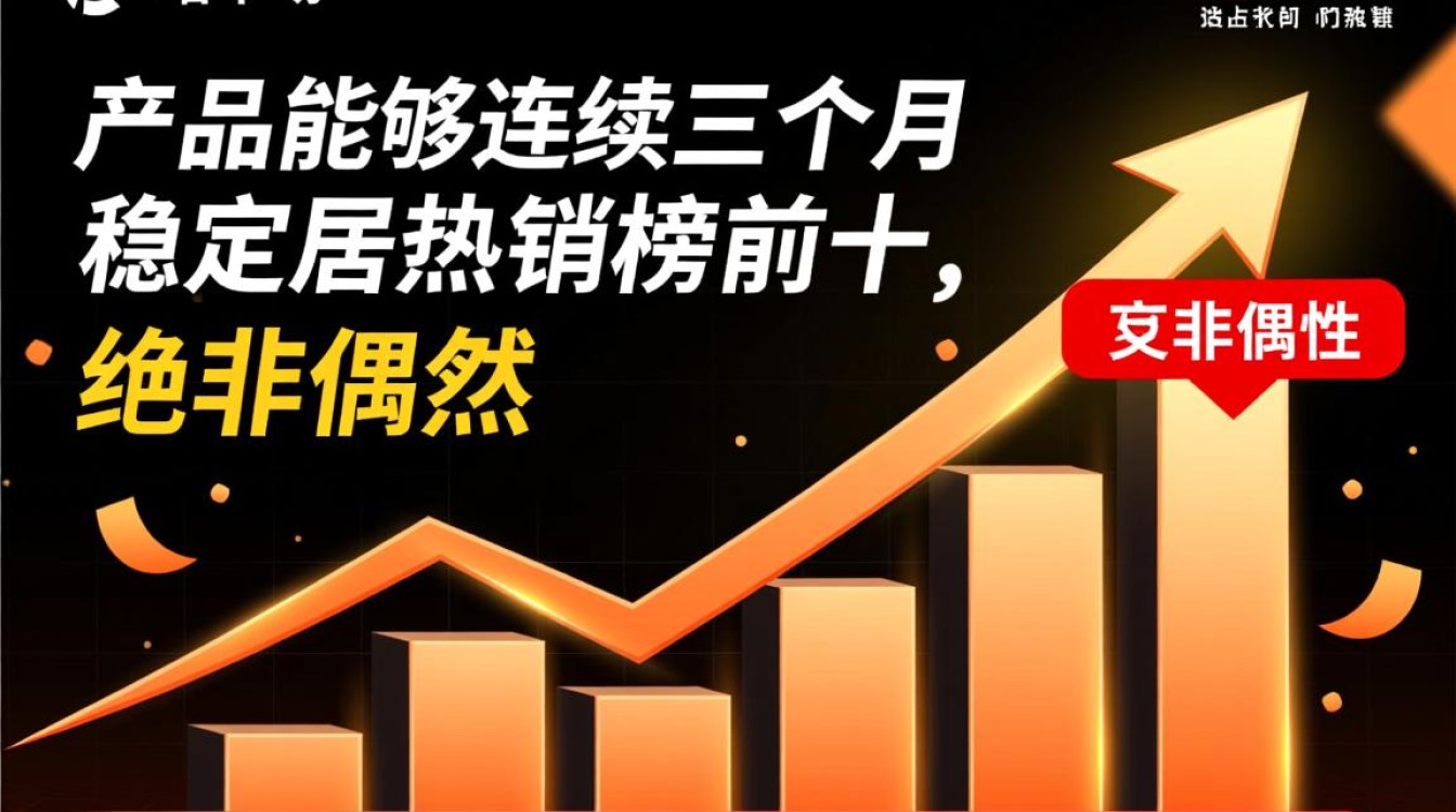 连续3月霸榜热销前10,这款建站神器到底好在哪? 连续3月霸榜热销前10,这款建站神器到底好在哪?