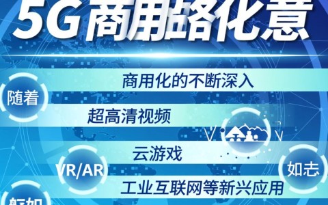 中国移动融合CDN四期集采新建，背后有何战略布局？