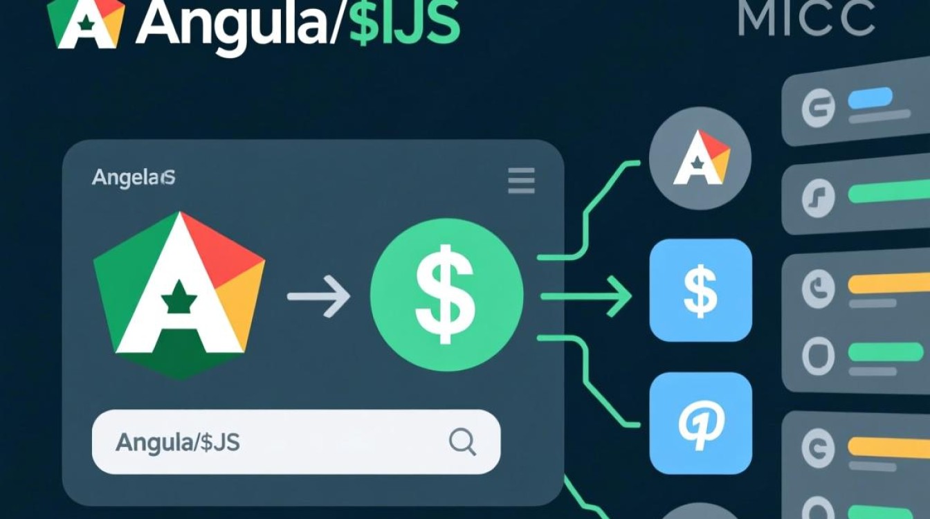 AngularJS异步Get/Post请求方法如何正确发送与处理? AngularJS异步Get/Post请求方法如何正确发送与处理?