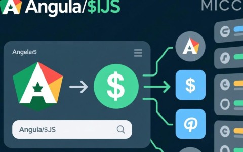 AngularJS异步Get/Post请求方法如何正确发送与处理？