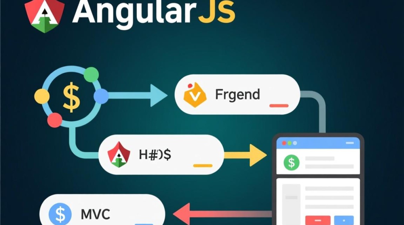 AngularJS异步Get/Post请求方法如何正确发送与处理? AngularJS异步Get/Post请求方法如何正确发送与处理?