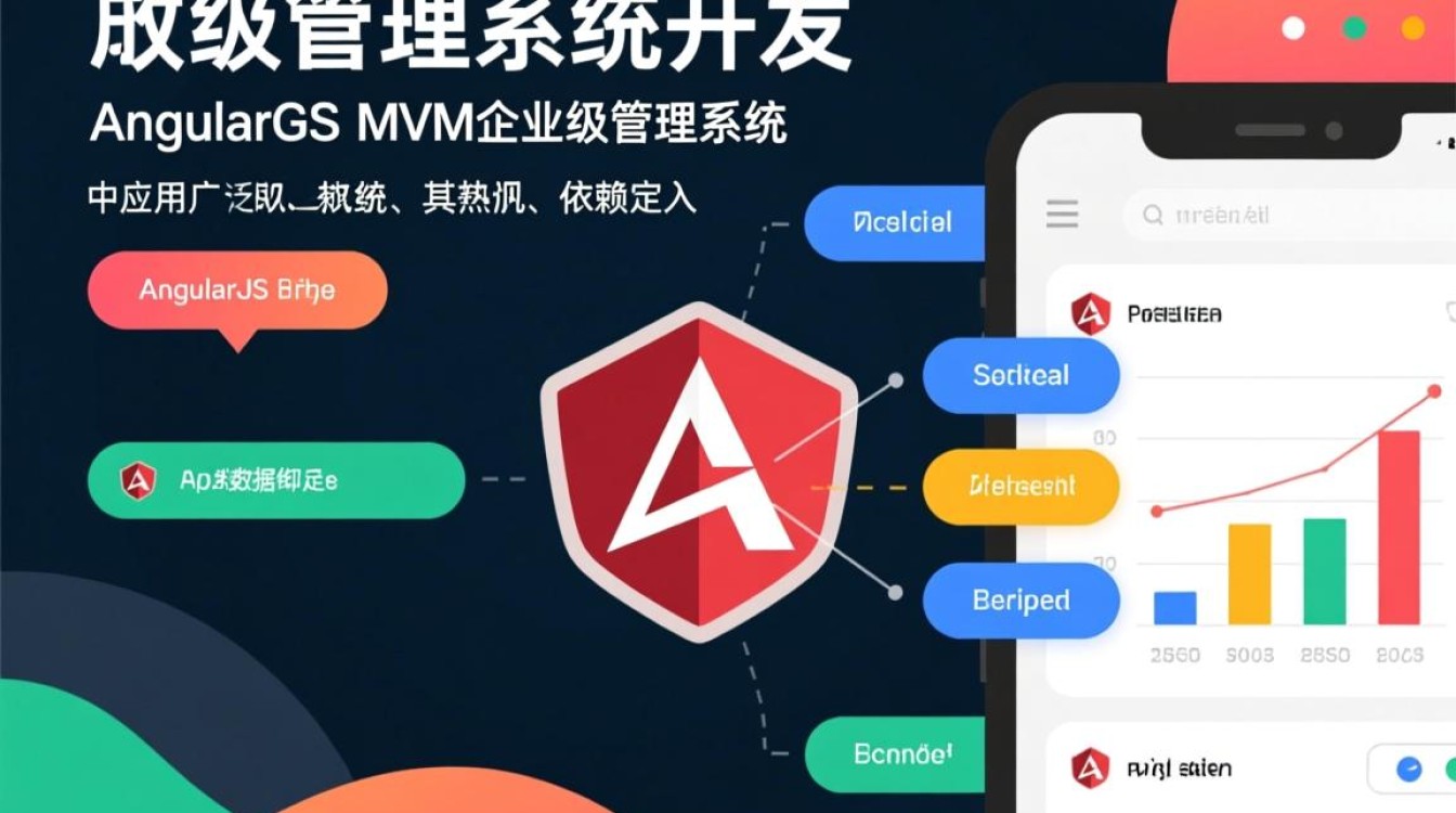 AngularJS适合哪些中小型项目及企业级应用场景? AngularJS适合哪些中小型项目及企业级应用场景?