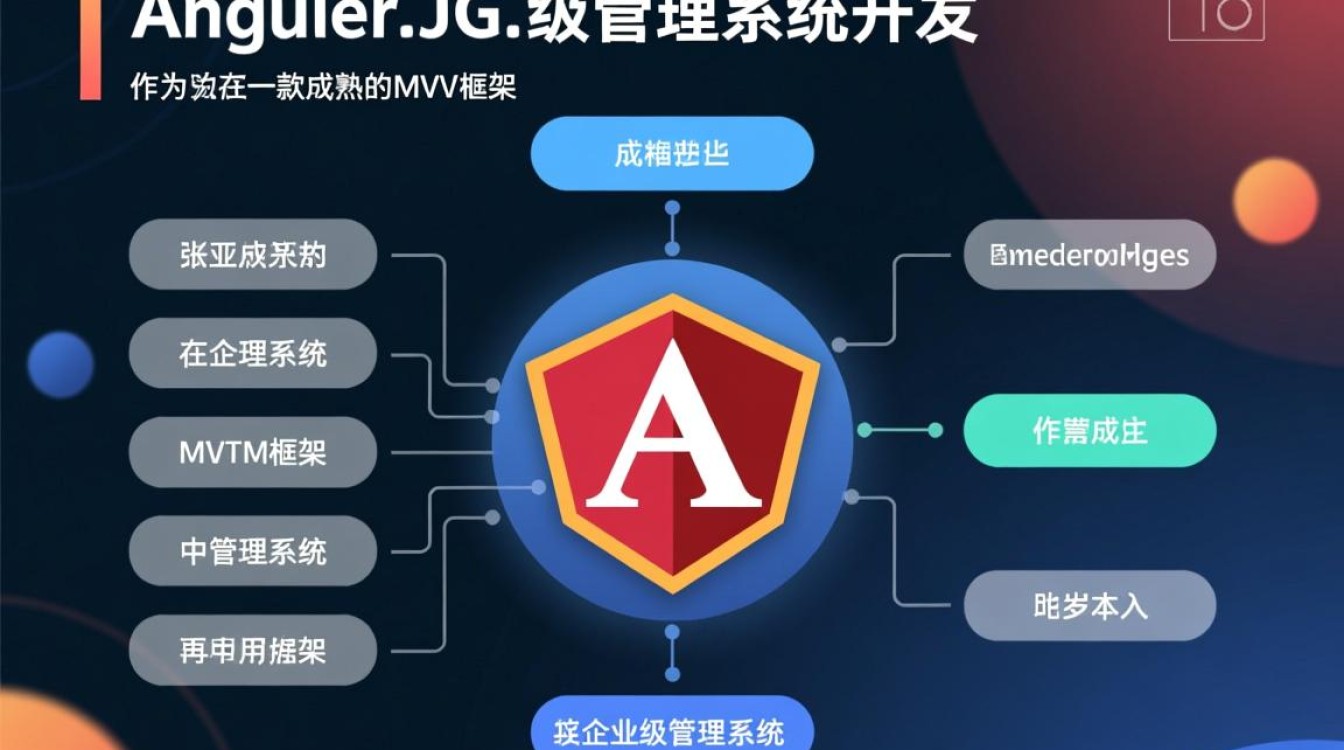 AngularJS适合哪些中小型项目及企业级应用场景? AngularJS适合哪些中小型项目及企业级应用场景?