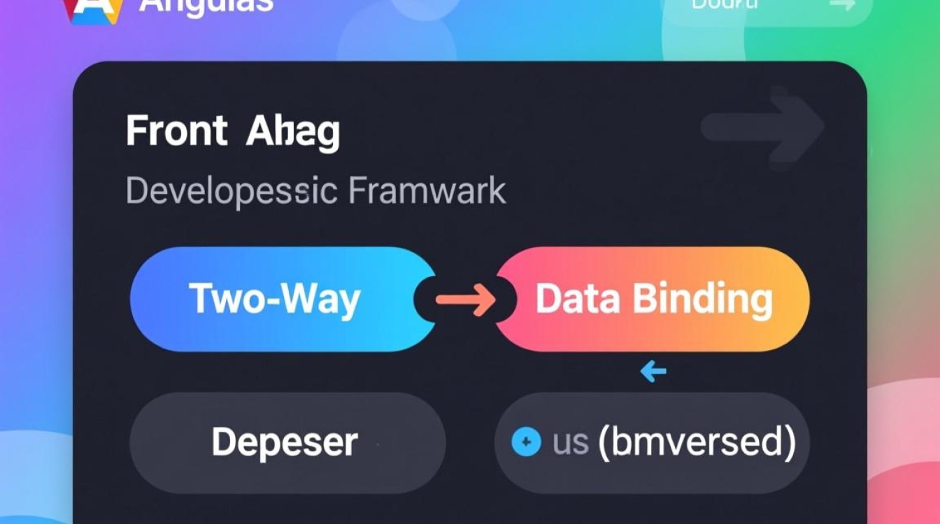 AngularJS双向绑定与依赖反转如何实战应用？