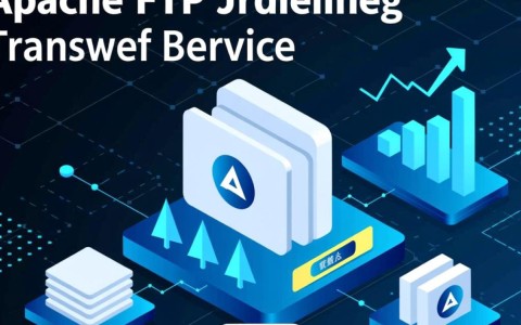 Apache FTP负载均衡如何实现高可用与性能优化？