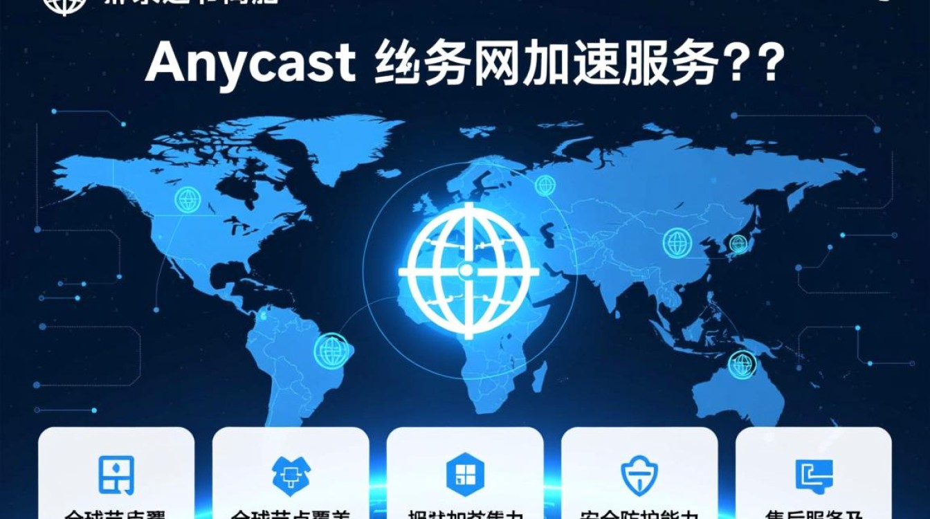 Anycast公网加速哪里买合适？选服务商要注意这几点？