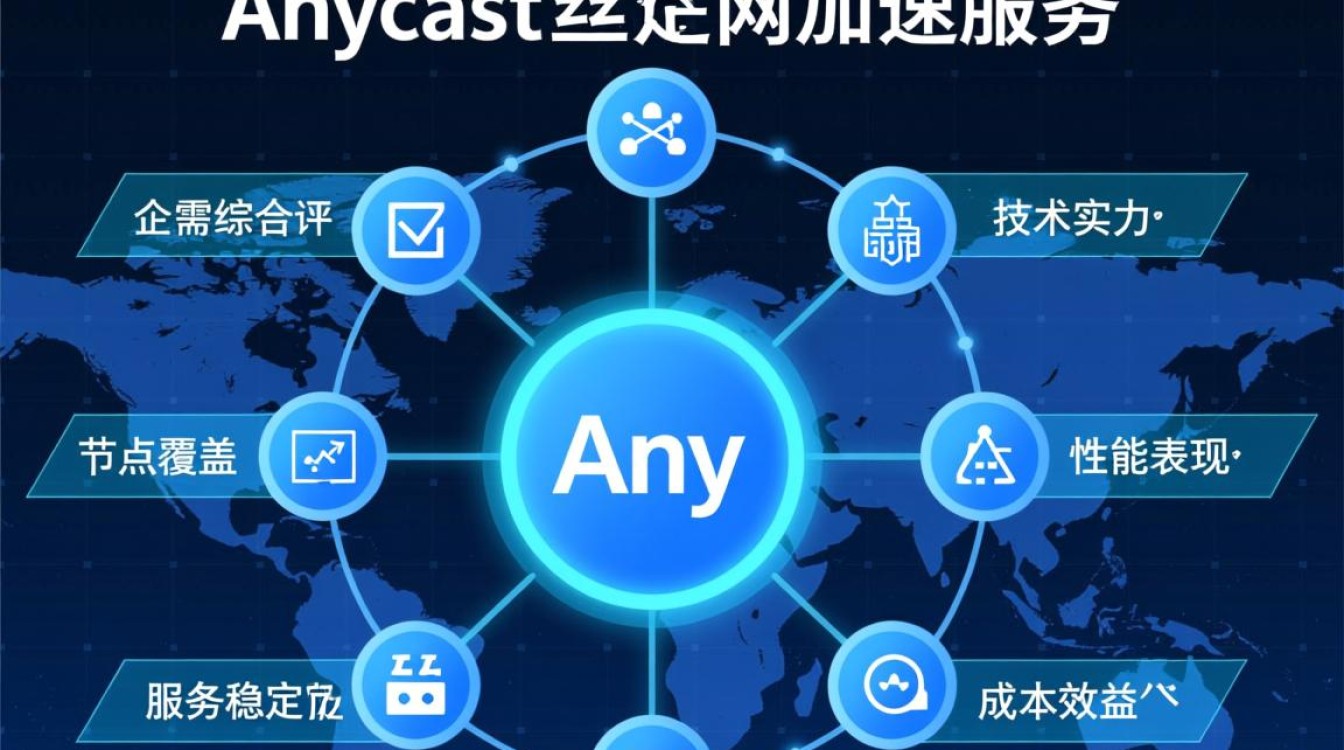 Anycast公网加速哪家好？服务商稳定性与速度怎么选？
