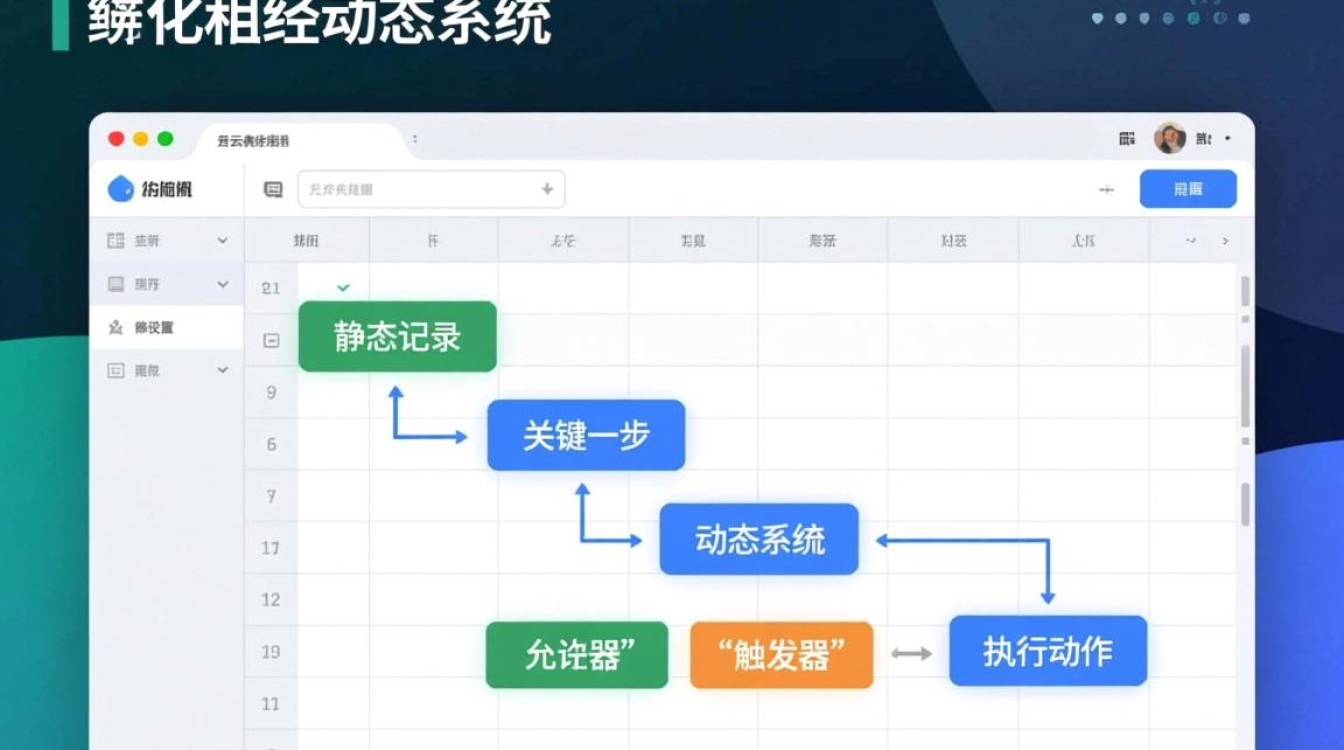 自认精通云表格？这5个硬核功能你真的会用吗？