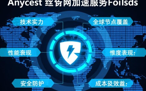 Anycast公网加速哪家好?对比评测选哪个更稳定?