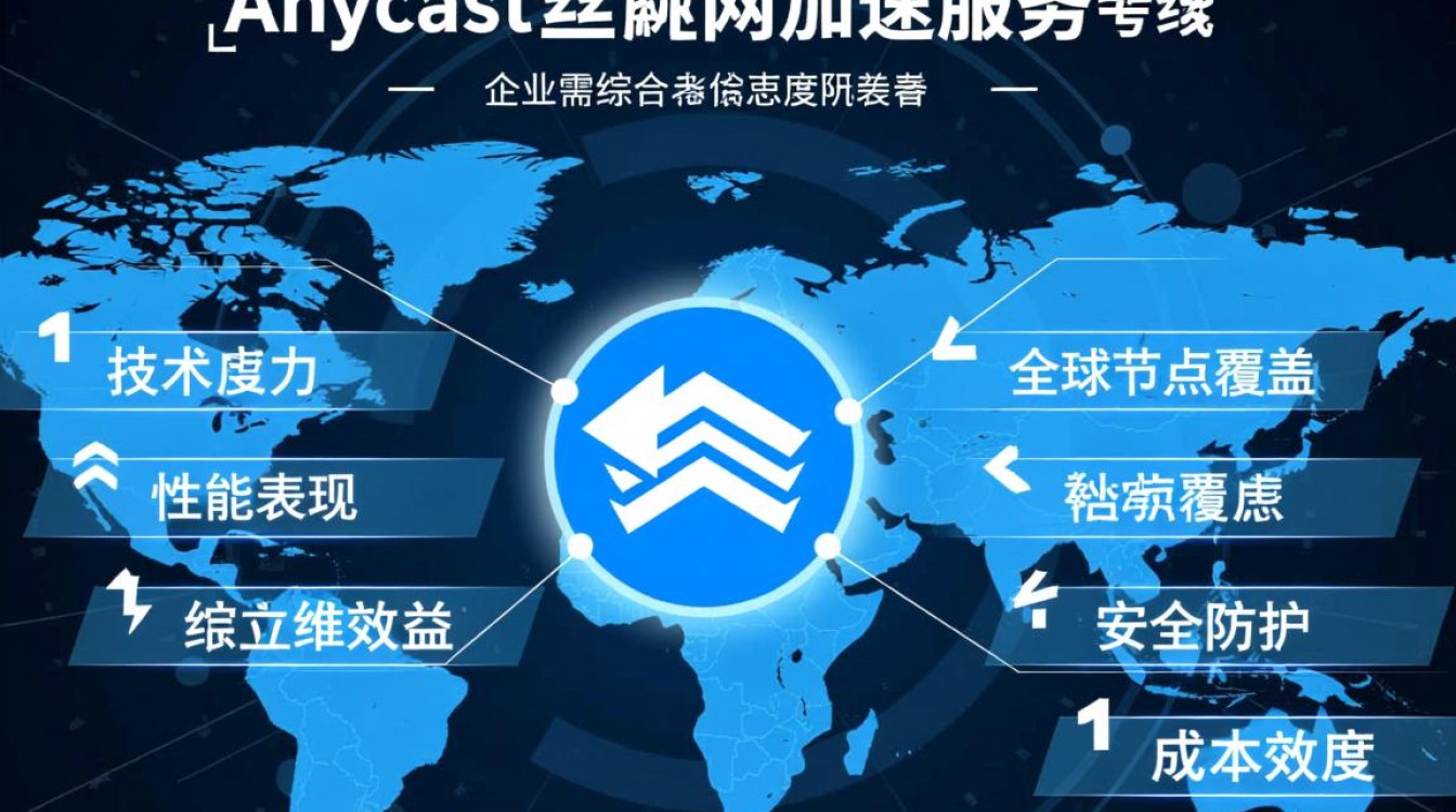 Anycast公网加速哪家好?对比评测选哪个更稳定? Anycast公网加速哪家好?对比评测选哪个更稳定?