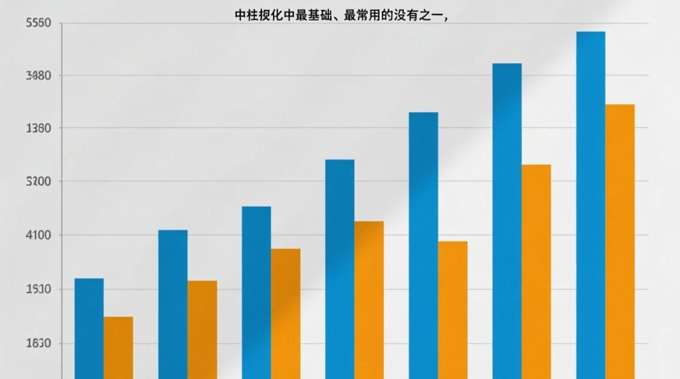 数据可视化入门，新手必学的6大图表有哪些？