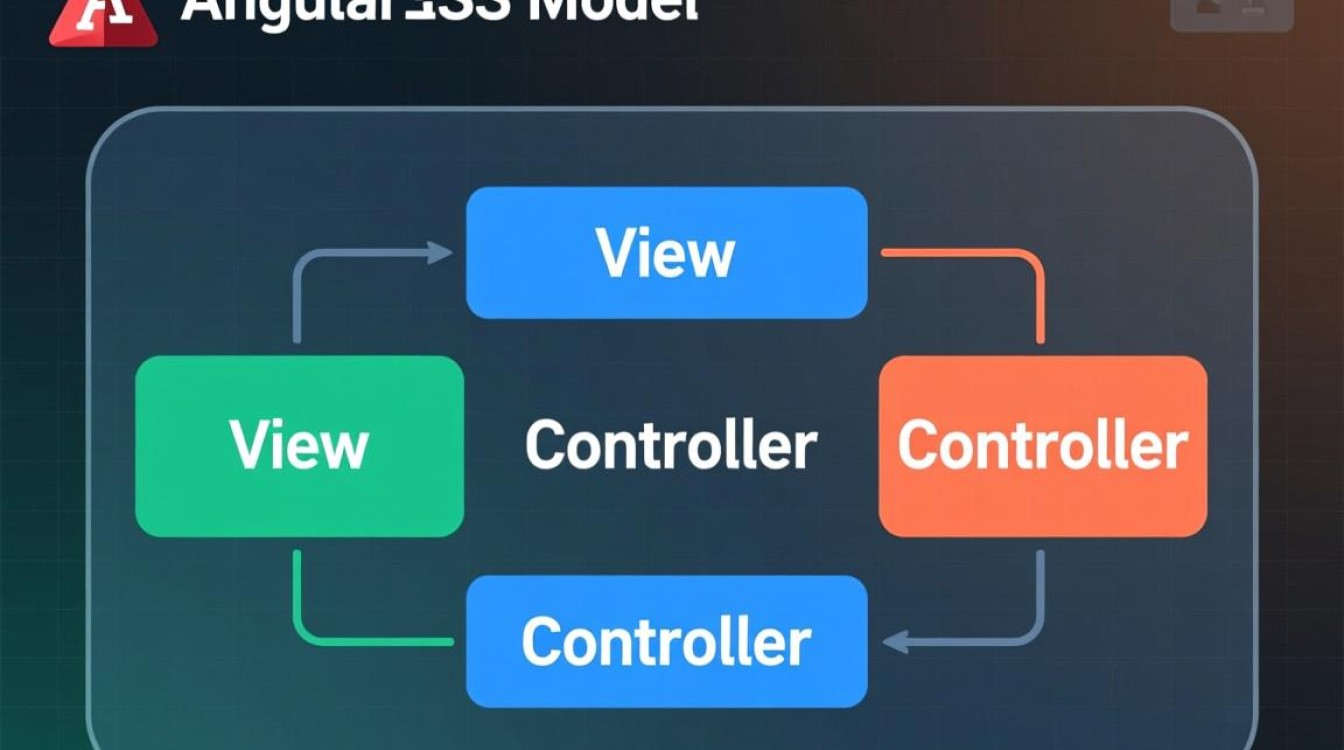 AngularJS模型数据双向绑定原理是什么? AngularJS模型数据双向绑定原理是什么?