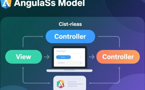 AngularJS模型数据双向绑定原理是什么？