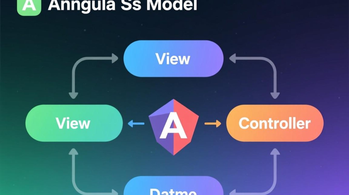 AngularJS模型数据双向绑定原理是什么? AngularJS模型数据双向绑定原理是什么?
