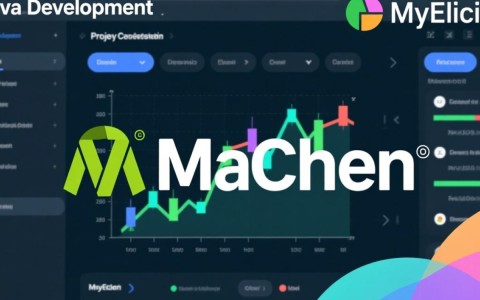 如何在MyEclipse中正确配置Maven插件避免报错?