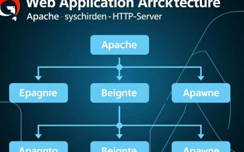 apache负载均衡会话保持失效怎么办？
