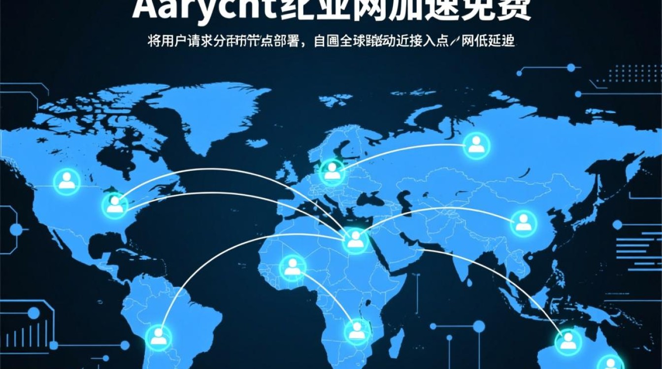 Anycast公网加速免费，真能稳定好用吗？