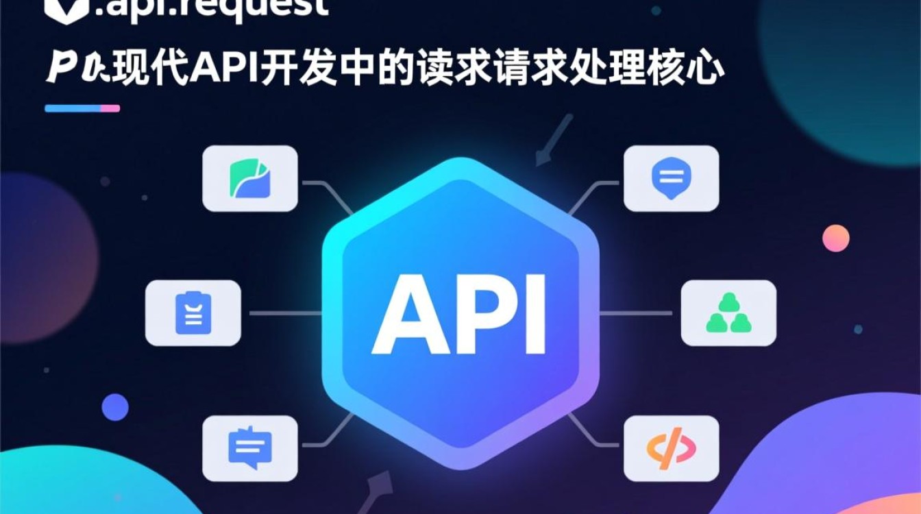 aop.api.request是什么?如何实现请求拦截与处理? aop.api.request是什么?如何实现请求拦截与处理?