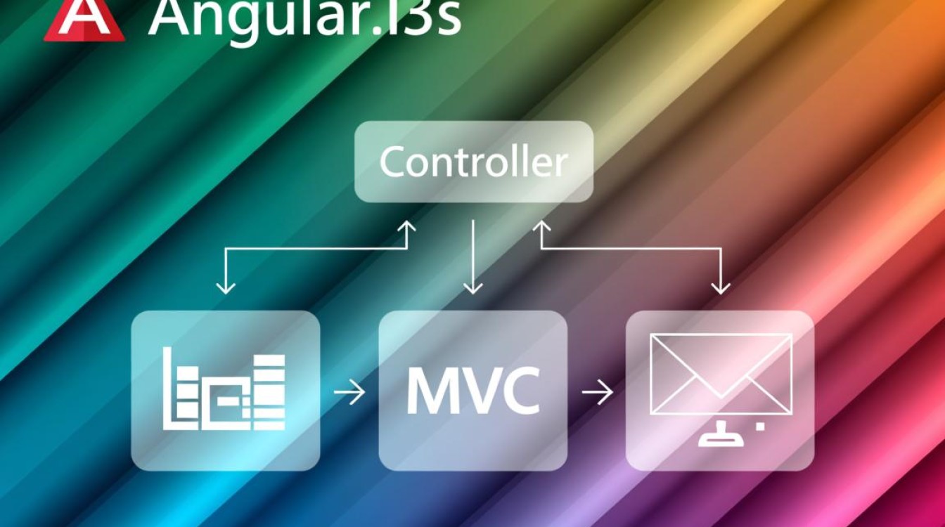 AngularJS框架下controller间如何高效传值? AngularJS框架下controller间如何高效传值?