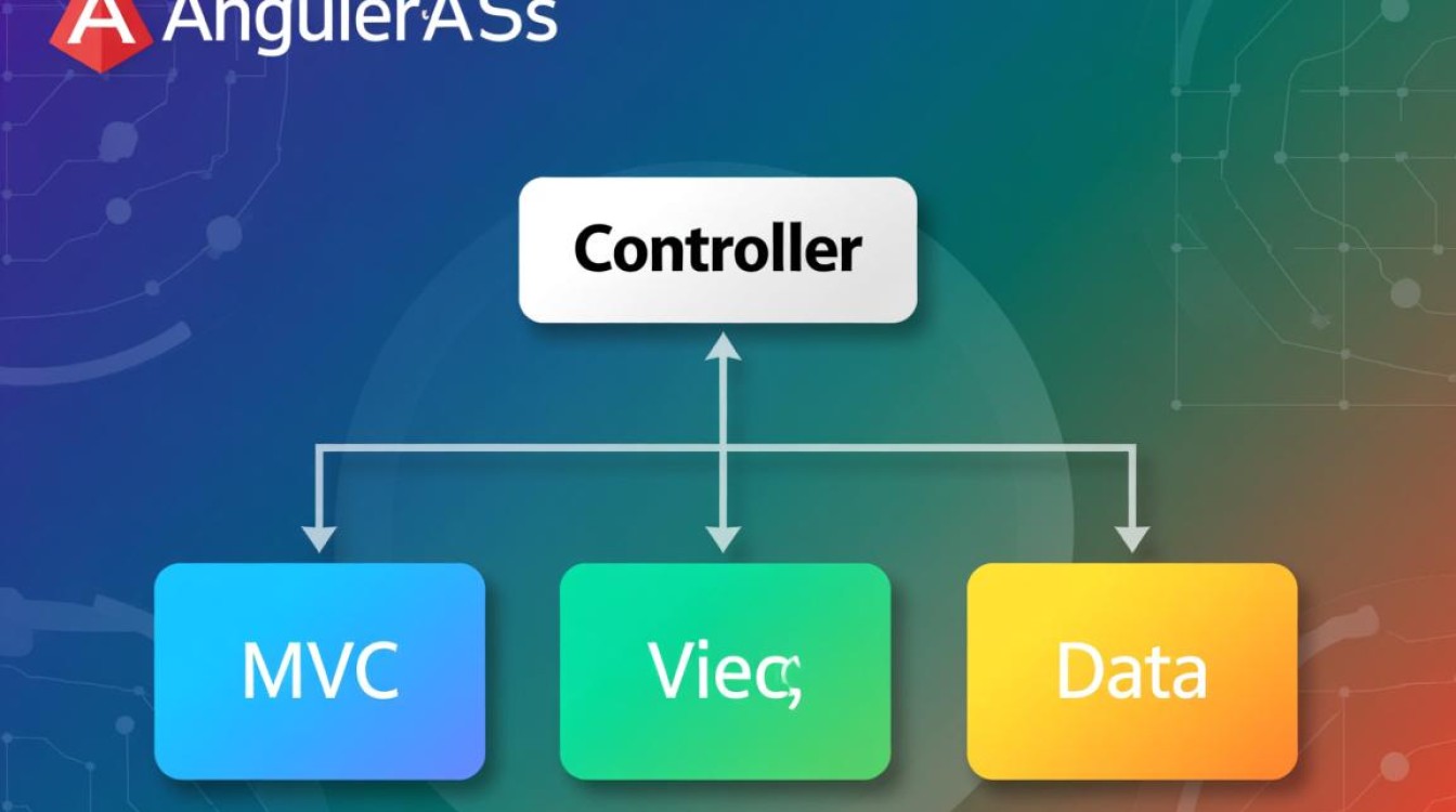 AngularJS框架下controller间如何高效传值? AngularJS框架下controller间如何高效传值?