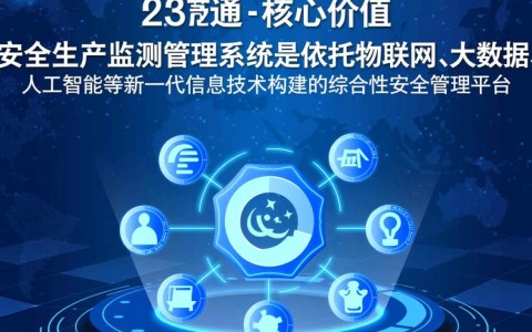 安全生产监测管理系统如何实现实时风险预警？