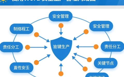 安全生产管理网络图Word怎么做？详细步骤在这里！