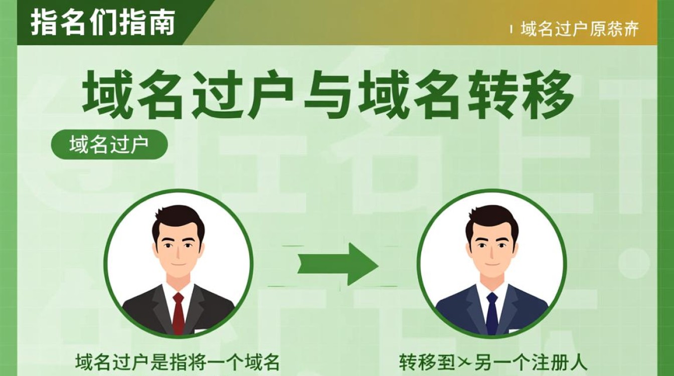 域名过户与域名转移有何区别?流程和注意事项大盘点! 域名过户与域名转移有何区别?流程和注意事项大盘点!