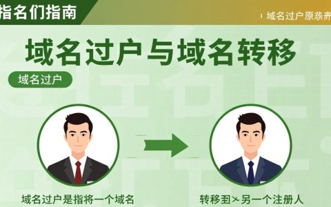 域名过户与域名转移有何区别？流程和注意事项大盘点！