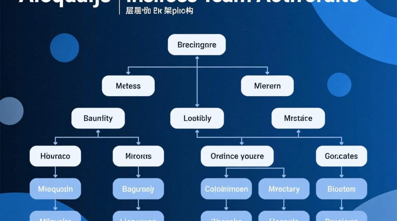 anjualjs组织树如何实现动态加载与权限控制？