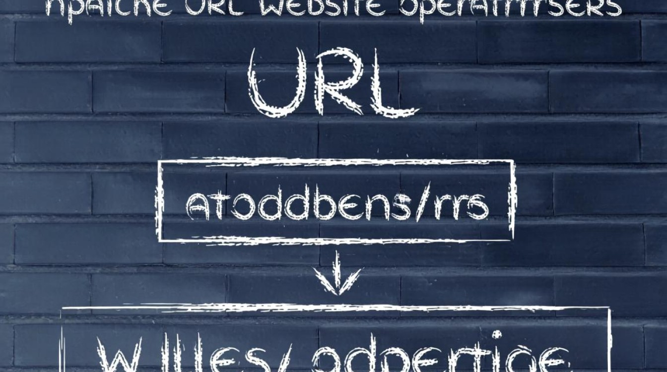 Apache如何配置URL映射到网站?详细步骤是什么? Apache如何配置URL映射到网站?详细步骤是什么?