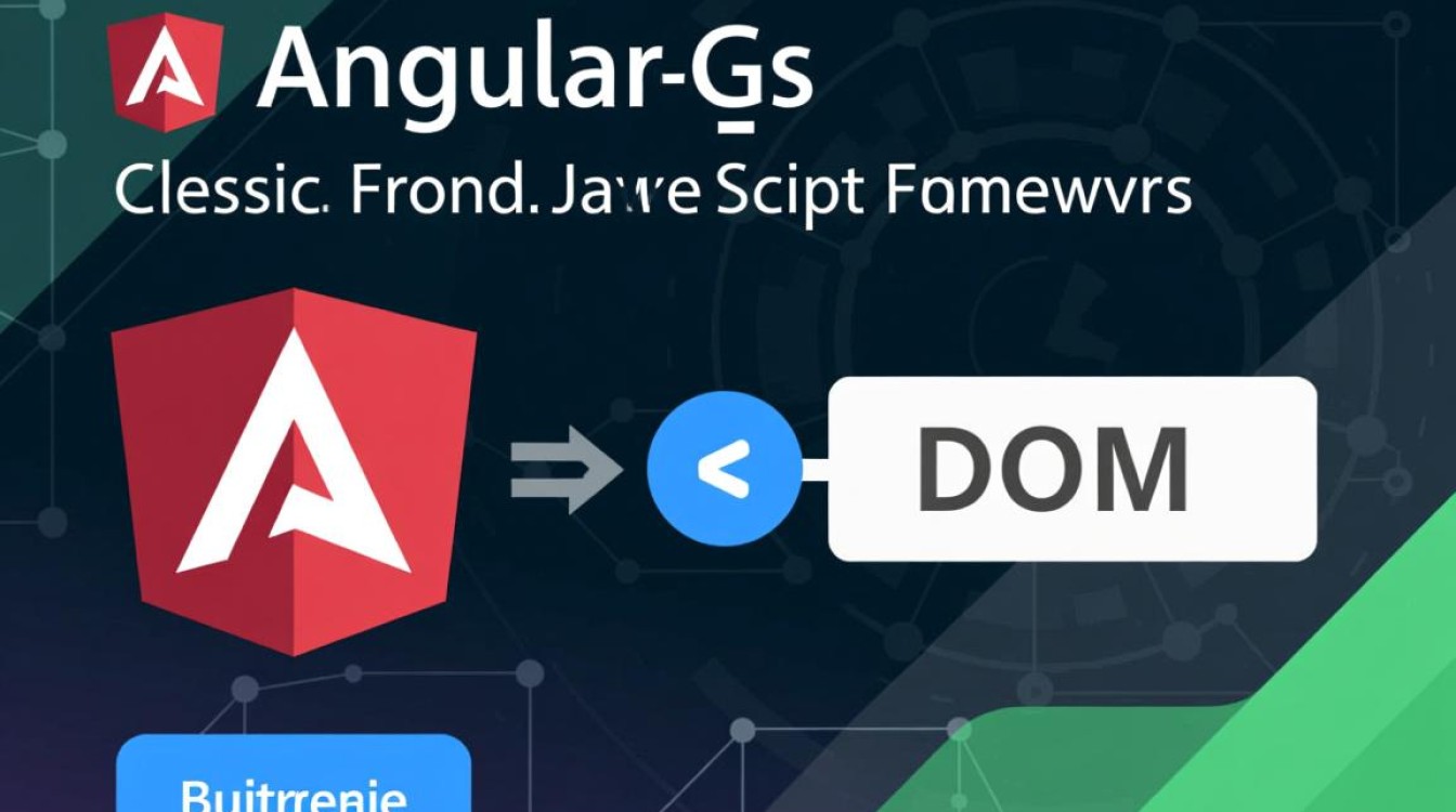 AngularJS动态绑定HTML时，如何安全高效地处理复杂场景？