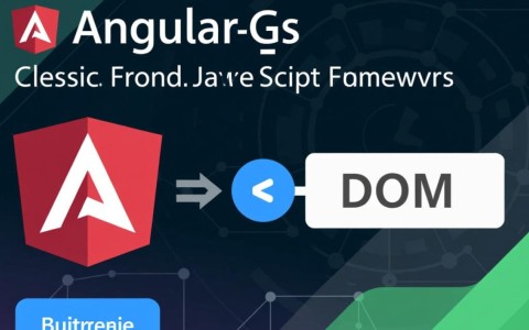 AngularJS动态绑定HTML时，如何安全高效地处理复杂场景？