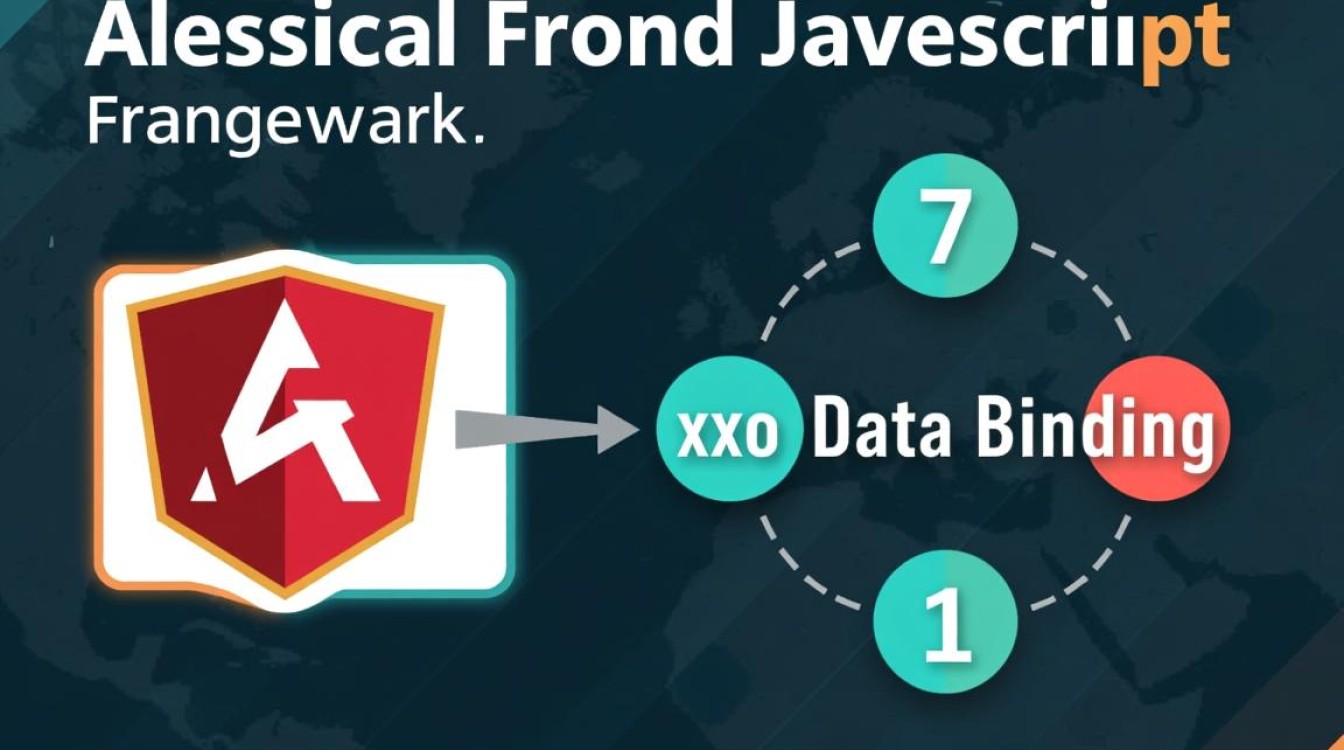 AngularJS动态绑定HTML时，如何安全高效地处理复杂场景？