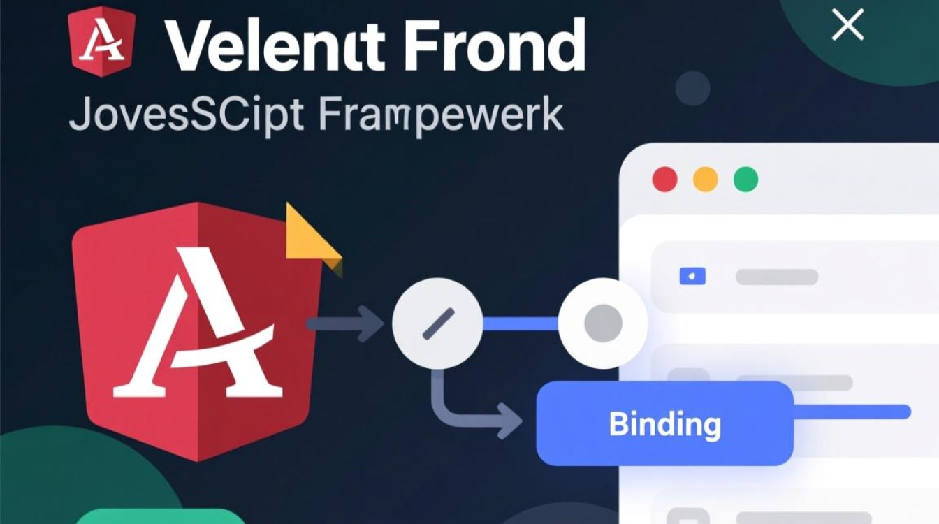 AngularJS动态绑定HTML时，如何安全高效地处理复杂场景？