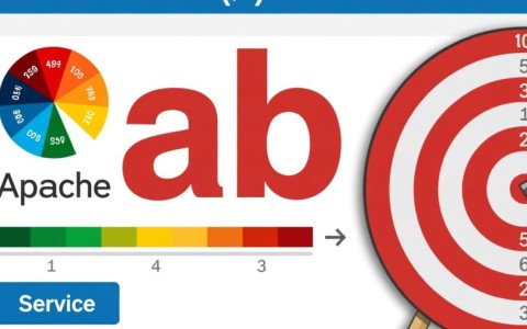 apache下ab.exe如何正确使用及参数详解？