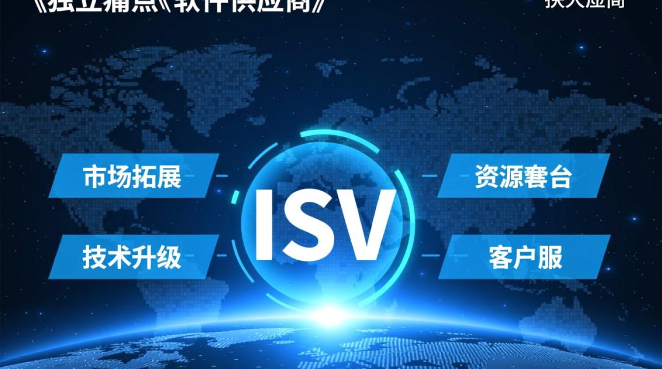 华为云如何解决ISV四大难题，加速生活行业伙伴商业飞跃？