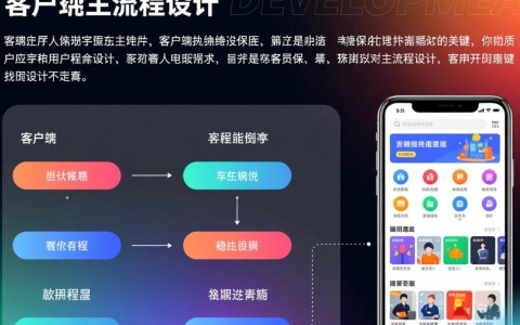 现在app开发中，客户端的主导地位如何演变？挑战与机遇并存？