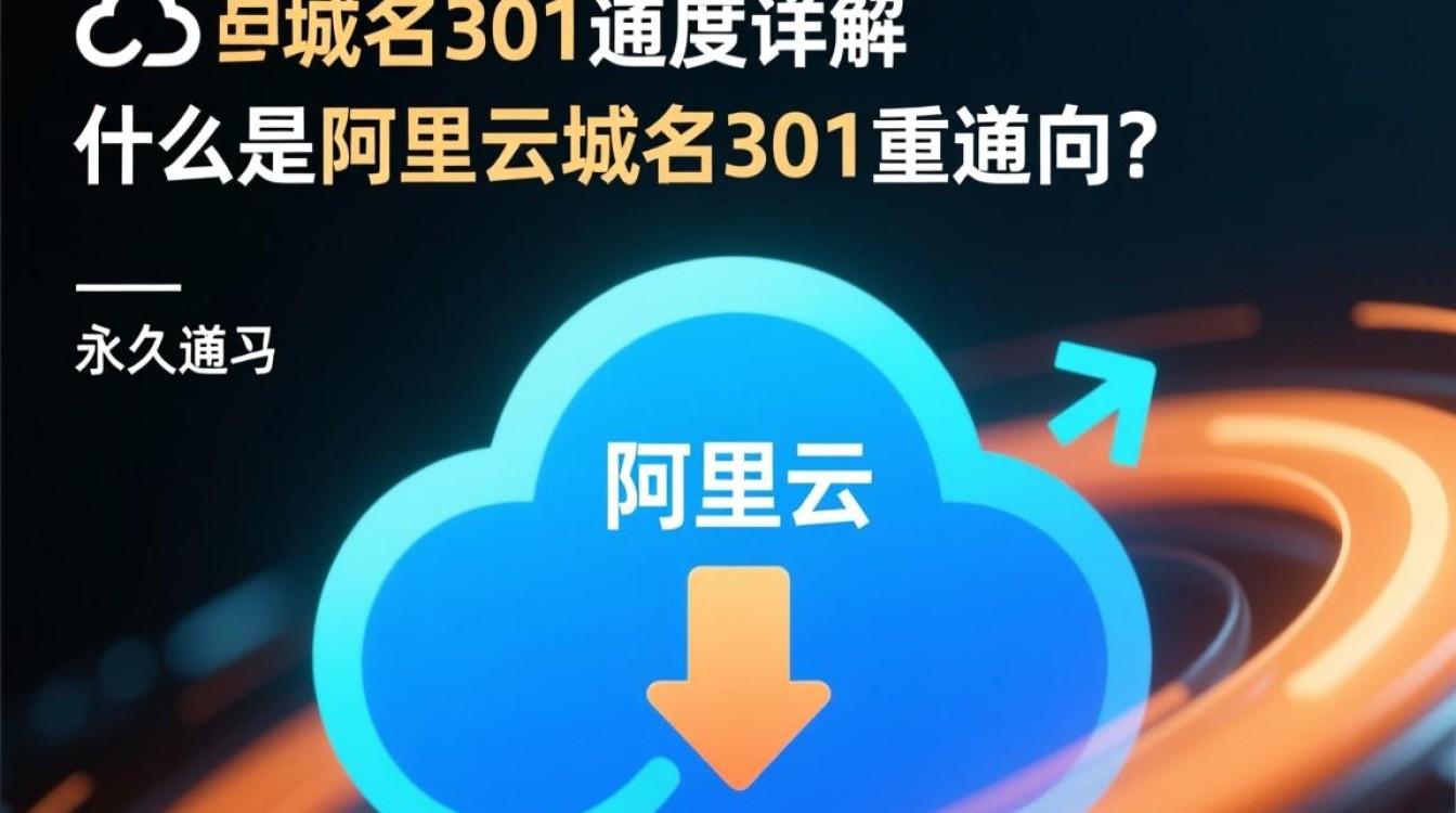 阿里云域名301设置疑问，301重定向配置是否正确影响SEO效果？