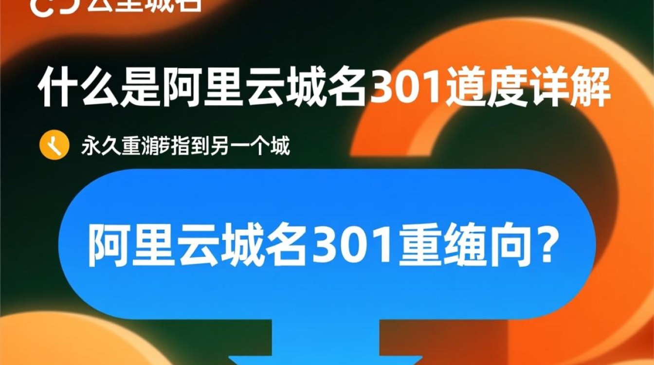 阿里云域名301设置疑问，301重定向配置是否正确影响SEO效果？