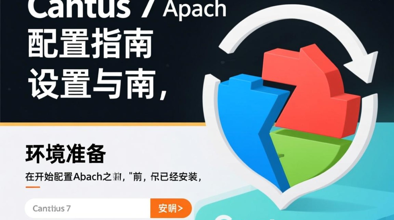 CentOS 7 Apache配置过程中遇到了哪些常见难题? CentOS 7 Apache配置过程中遇到了哪些常见难题?