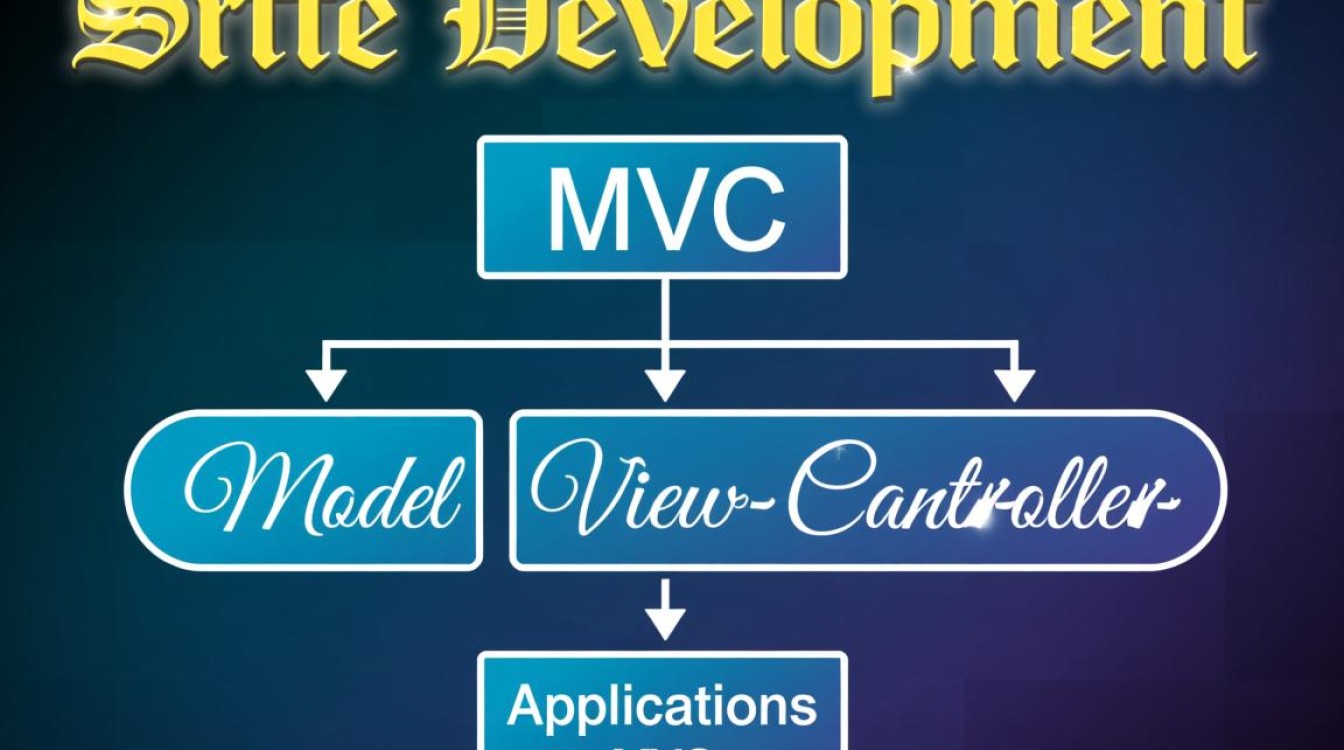 MVC模式如何高效读取配置文件，实现灵活配置管理？