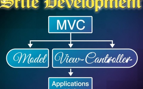 MVC模式如何高效读取配置文件,实现灵活配置管理?