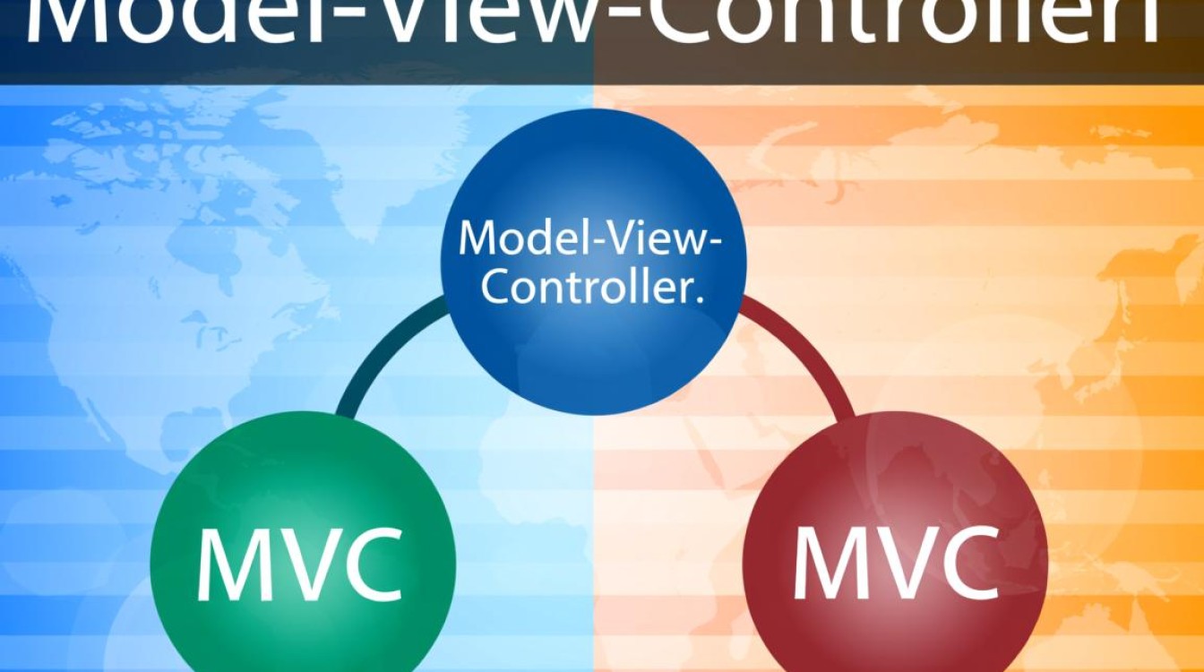 MVC模式如何高效读取配置文件，实现灵活配置管理？