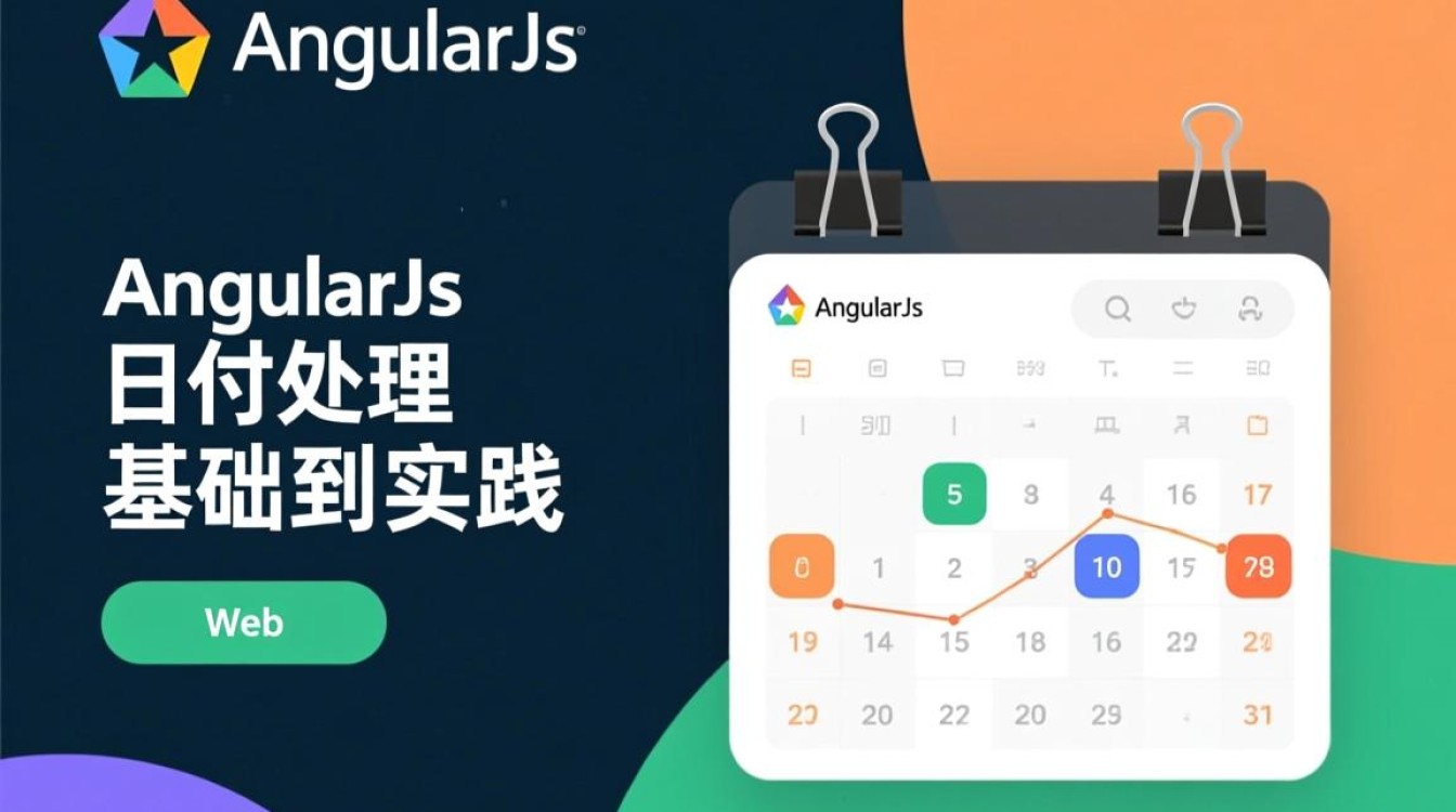 angularjs日期格式化如何自定义显示? angularjs日期格式化如何自定义显示?